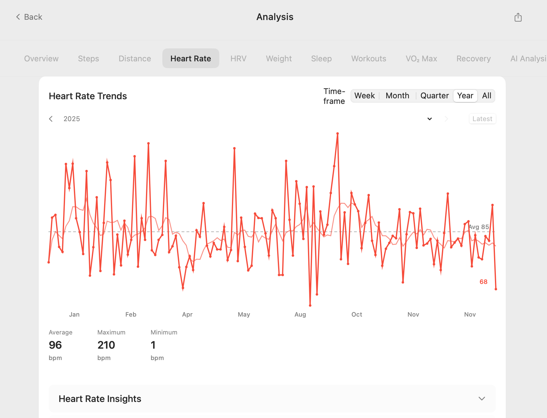 Health Data Mac app showing a heart-rate trend chart, time-range controls, and summary measurements.